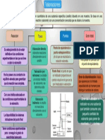 Quimica Analitica Volumetrias