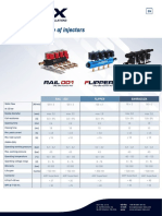 Injector Comparison Table