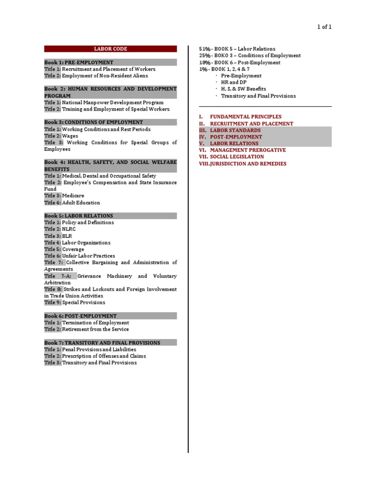 Labor Code Skeleton | PDF