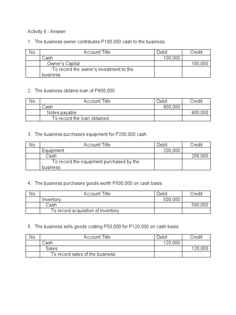 FAR - Module 6 - Act. 6 Answer | PDF | Debits And Credits | Expense