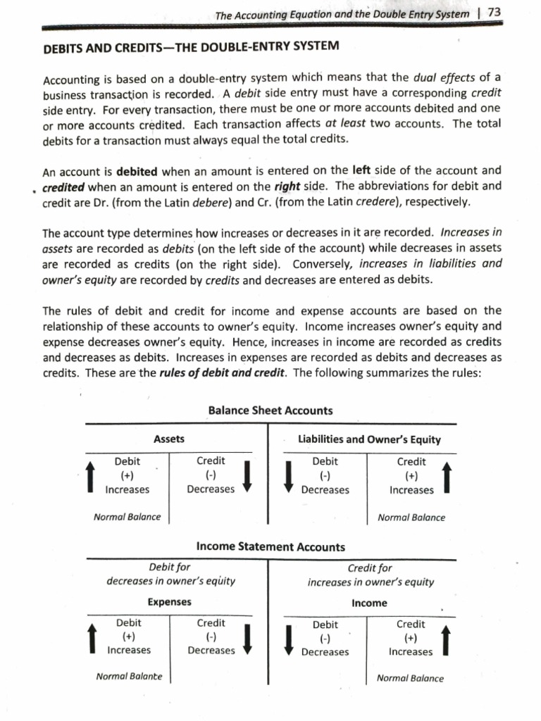 Equal The: Credits. These Are The Rules of Debit and Credit. The ...