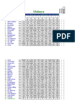 Pronos Malasya