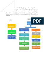 Canales de Distribución para Finca Don Iván