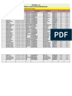 Annexure - A Bank Account of Placed Beneficiaries: Project: Deen Dayal Upadhyay Grameen Kaushalya Grameen Yojana