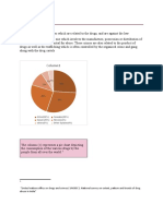 Drug Crimes Statistics