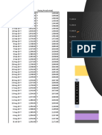 No. of Class (N) 1 + 3.322log (N) 1 + 3.322log (100) 8: Linechart (Raw Data)