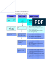 0052 - Etdpseta Accreditation Process Flows Charts