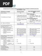 NSDL Service Charges