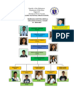 Lamo National High School Barkada Kontra Droga Organizational Chart SY. 2018-2019