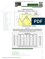 Thread Data Charts-METRIC THREAD - ELECTRICAL THREAD - PG