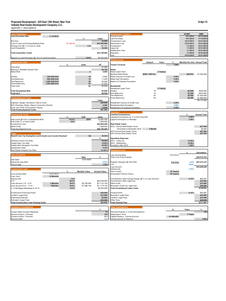 Valhalla Real Estate Development Company LLC Proposed Development