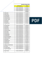 Vascular Access Society of India (VASI) - Members List