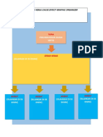 LEMBAR KERJA 5-Cause Effect Graphic Organizer