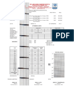 Test Results of 20GK0022