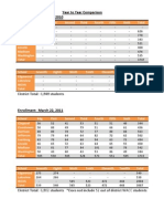 Enrollment March 2011