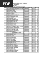 Jadwal SKD Propinsi Sulawesi Selatan