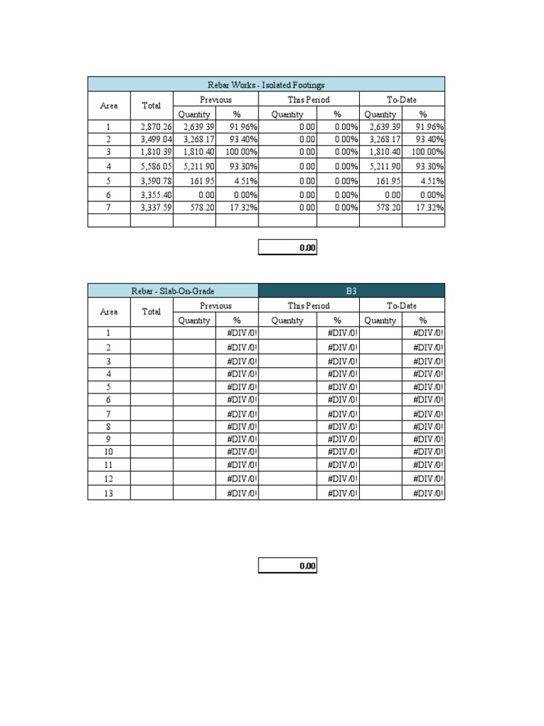 Rebar Quantity Summary Report | PDF | Civil Engineering | Structural ...