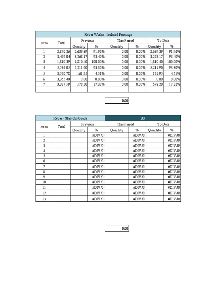 Rebar Works Progress Report Summary | PDF | Structural Engineering ...
