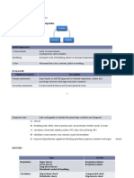 Pediatric Advanced Life Support: I. PALS System Approach Algorithm