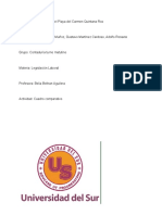 Cuadro Comparativo Legislacion