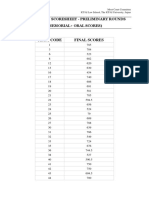 Team Code Final Scores: Cumulative Scoresheet - Preliminary Rounds (Memorial+ Oral Scores)