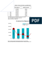 Concentracion Sectorial y Territorial de Las Mipymes 2019