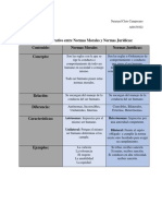 Cleto Campusano Natanael-Cuadro Comparativo