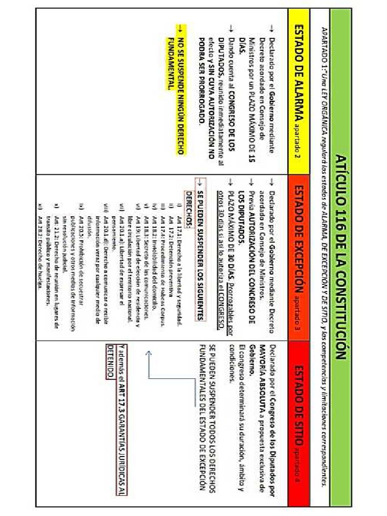 Estados de Alarma, Excepción y de Sitio PDF