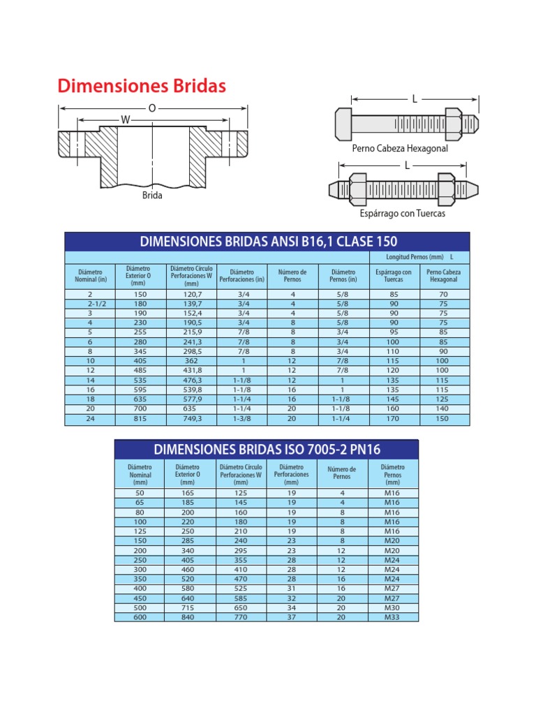 Dimensiones de Bridas ANSI e ISO | PDF