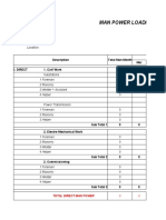 Manpower Loading Plan