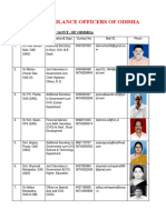 Chief Vigilance Officers of Odisha Government Departments
