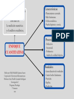 Enfoque Cuantitativo
