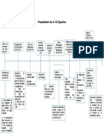 Esquema Procedimiento de La Vía Ejecutiva