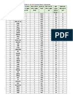 Evening 3 PM Report - September - 18 - 2021