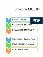 6 Ciri Utama Murid