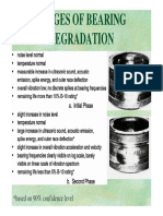 Stages of Bearing Degradation: Signs and Causes