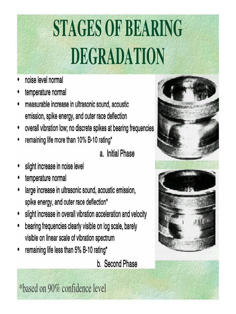 stages-of-bearing-degradation-based-on-90-confidence-level-pdf