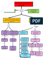 MAPA CONCEPTUAL REQUISITO 8.3 Y 8.4. Rivera Lima Jose Carlos