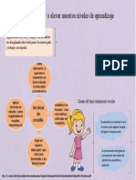 Como Mejorar o Elevar Nuestros Niveles de Aprendizaje Infografia