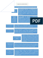 Esquema de Conciliación