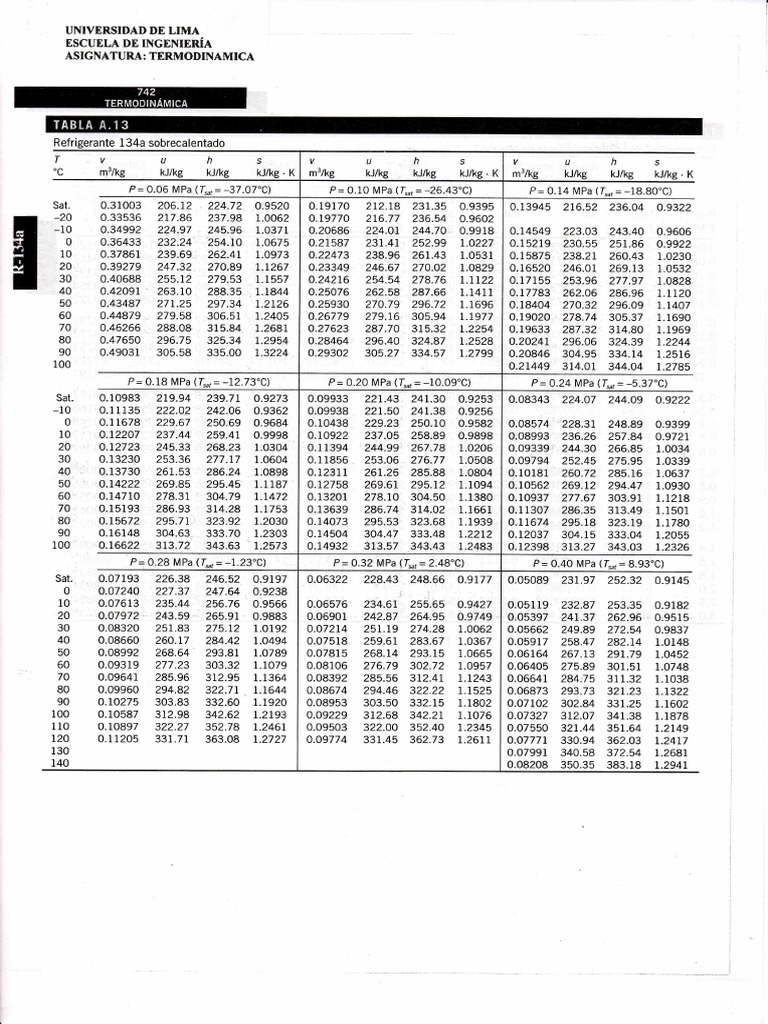 Tabla de Refrigerante R134a | PDF