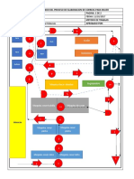 Diagrama de Recorrido