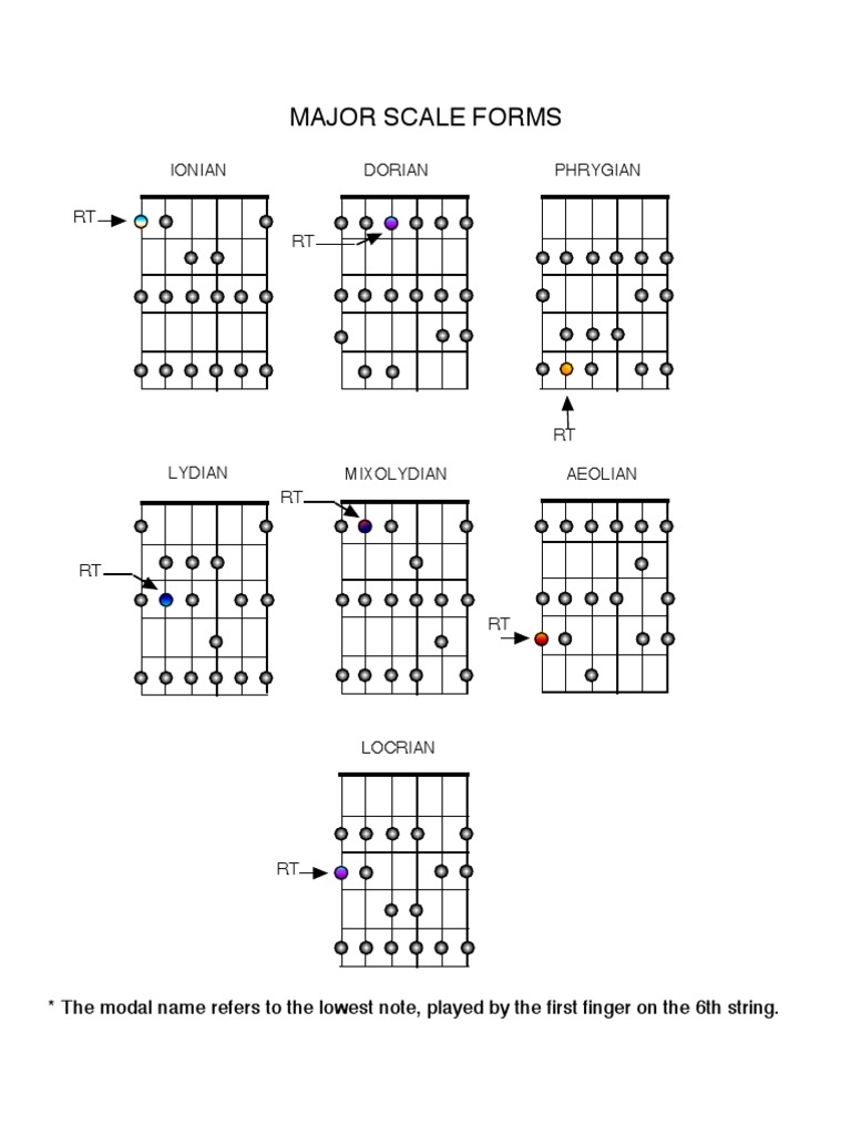 Berklee Guitar Instructional Material 2011 Chord (Music