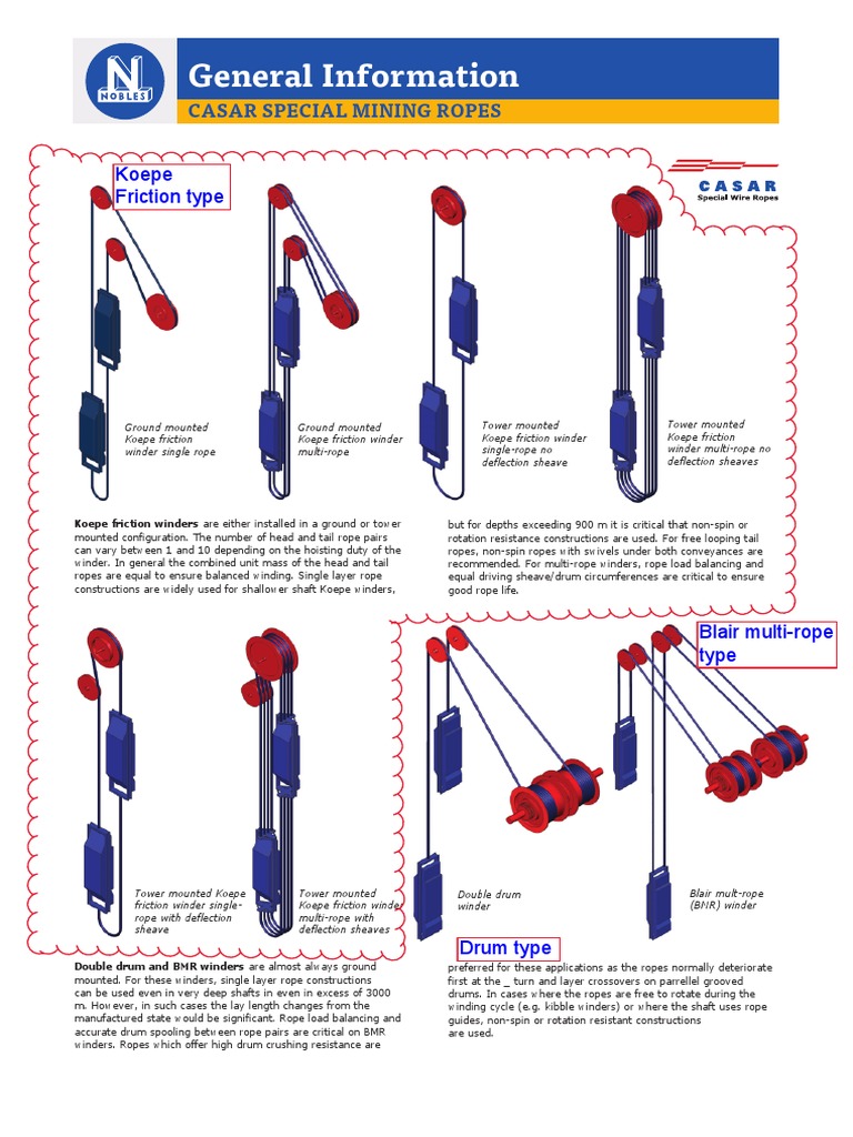 Mining Rope Selection Guide | PDF | Manufactured Goods