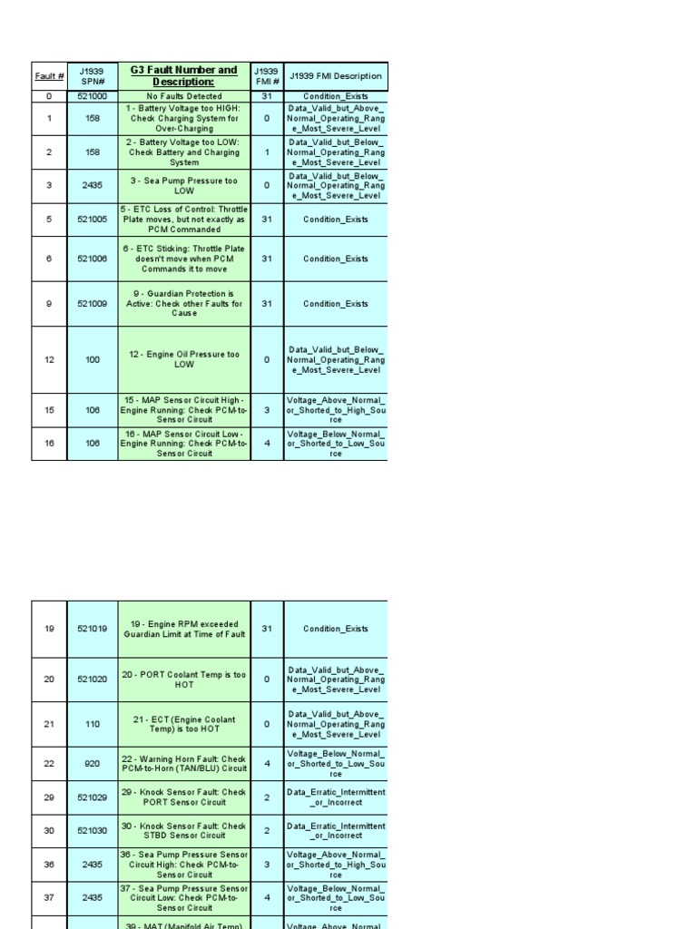Fault Code Descriptions and Diagnostic Guidance for J1939 Marine