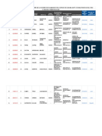 Lista de Militantes Del PAN en PRODHEG - 2021