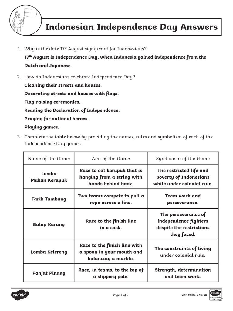 Celebrating Indonesian Independence Day Pdf Indonesia