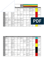 Interim Privacy Rankings