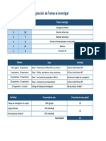 Asignación de Temas - Grupos de Trabajo