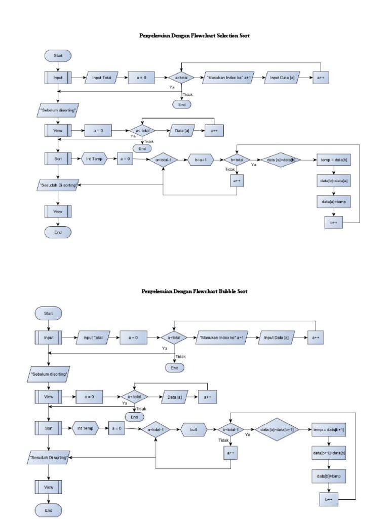 Flowchart Selection Sort&buble | PDF
